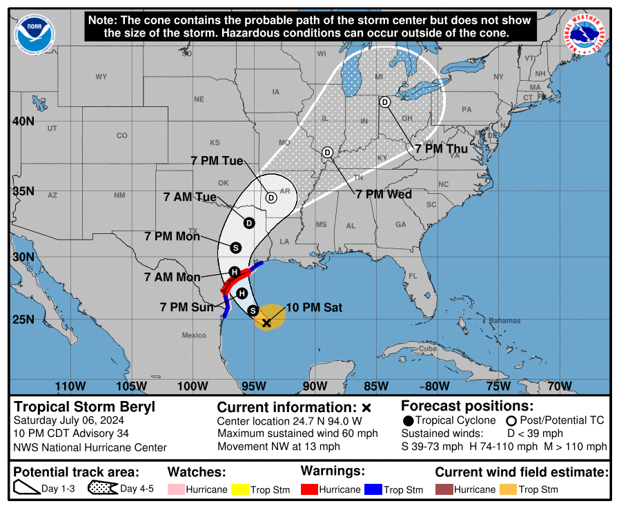 cone graphic