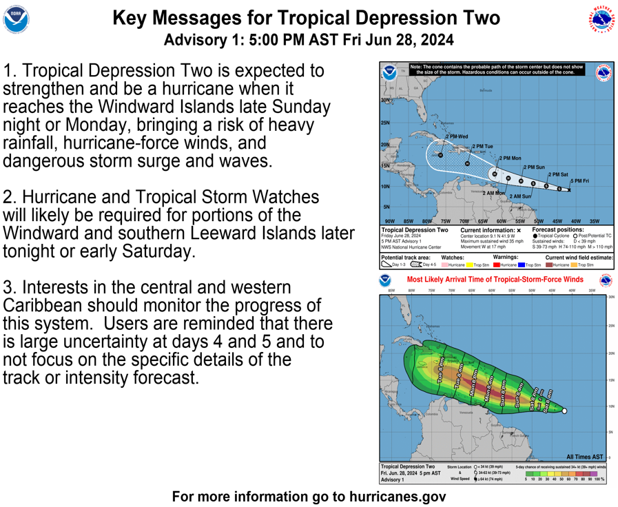 Tropical Tidbits — [Friday] Tropical Depression Two Forms; Expected to hit Lesser Antilles as a Hurricane