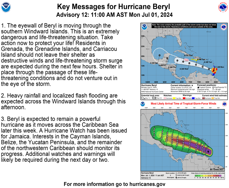 Tropical Tidbits — [Monday] Historic Hurricane Beryl now Entering the Caribbean