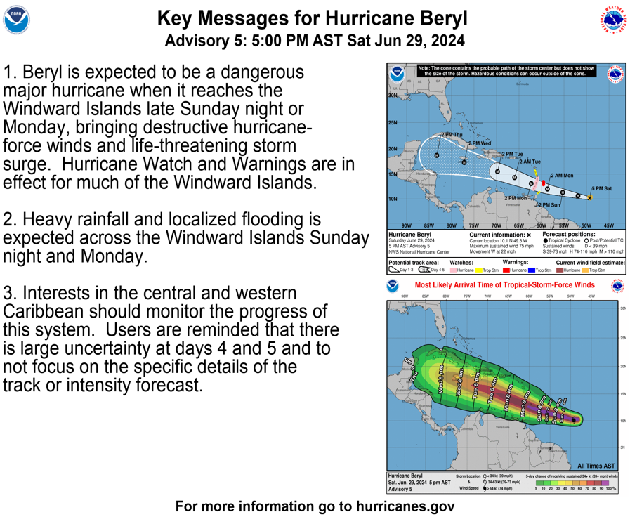 Tropical Tidbits — [Saturday] Hurricane Beryl Strengthening on Approach to the Caribbean