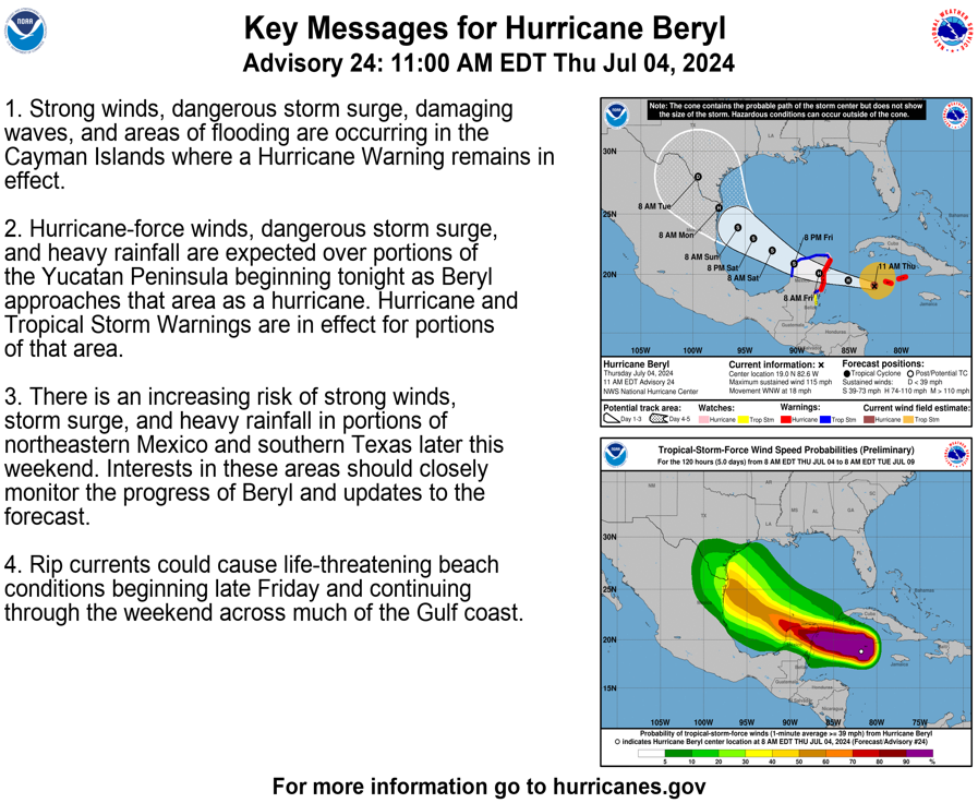 Tropical Tidbits — [Thursday] Hurricane Beryl Approaching Yucatan Peninsula and Gulf of Mexico