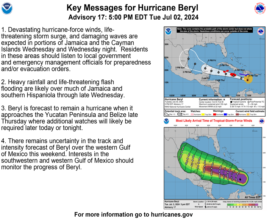 Tropical Tidbits — [Tuesday] Major Hurricane Beryl Tracking toward Jamaica