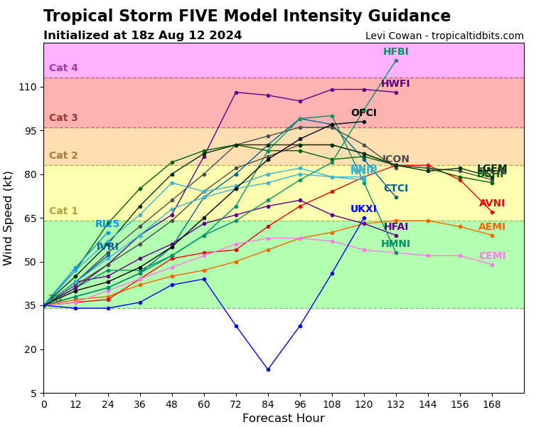 Impacts in the islands from Potential Tropical Cyclone 5 should be mostly manageable as it passes through – The Eyewall