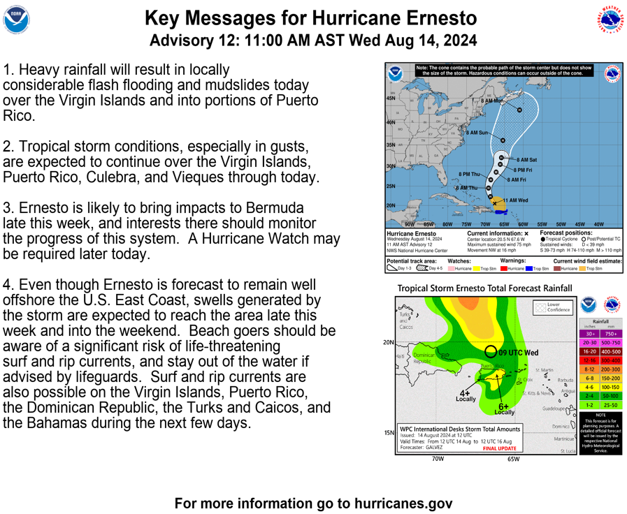 Tropical Tidbits — [Wednesday] Hurricane Ernesto Expected to Impact Bermuda