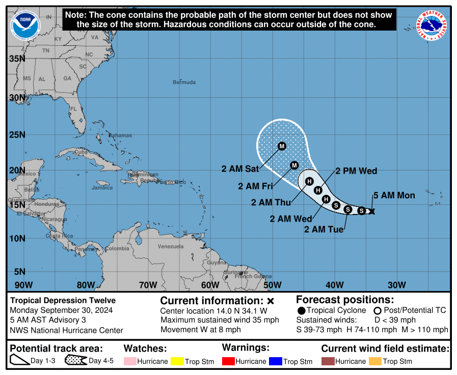 cone graphic