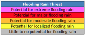 Hurricane Flooding and Rain Impact Legend