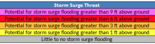 Storm Surge Legend