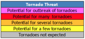 Hurricane Tornado Impact Legend