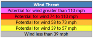 Hurricane Wind Impact Legend