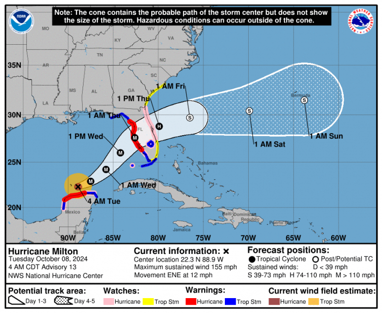hurricane-milton
