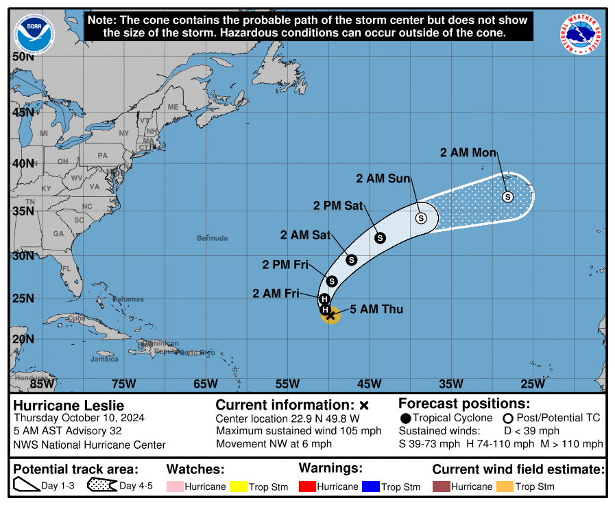 cone graphic