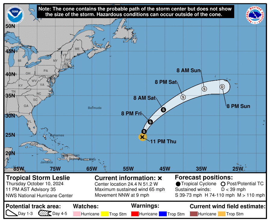 cone graphic