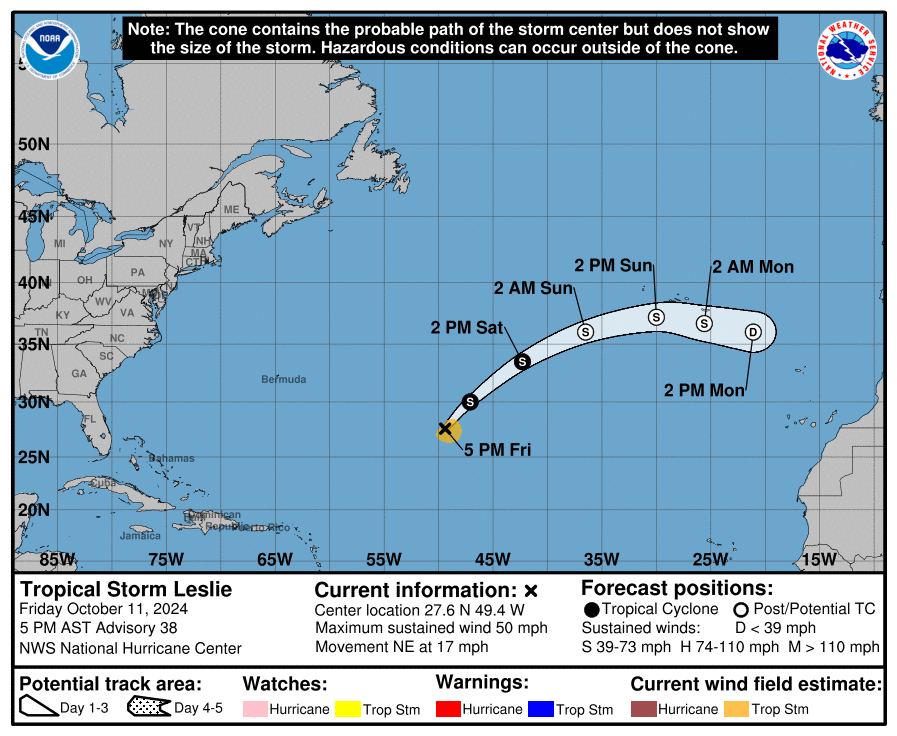 cone graphic