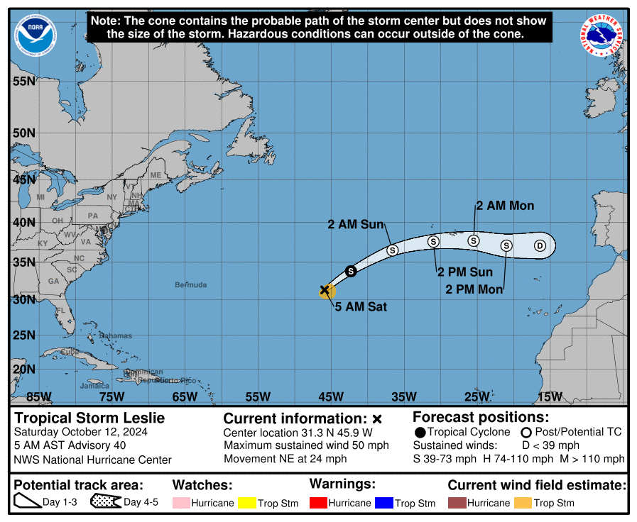 cone graphic