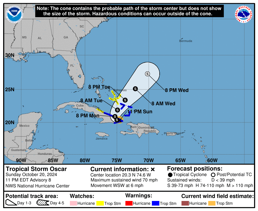 cone graphic