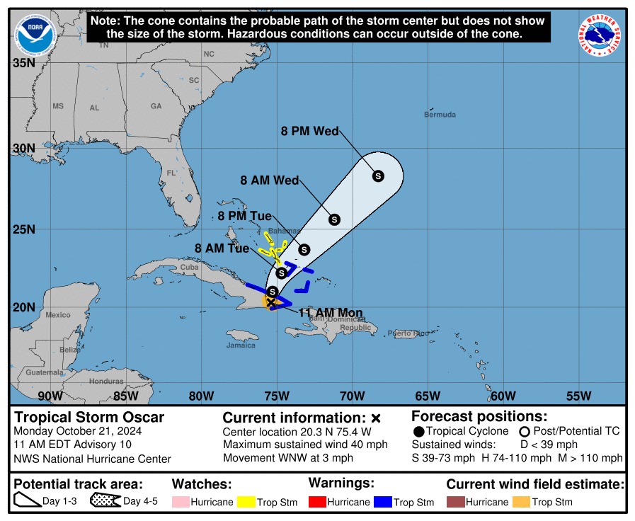 cone graphic