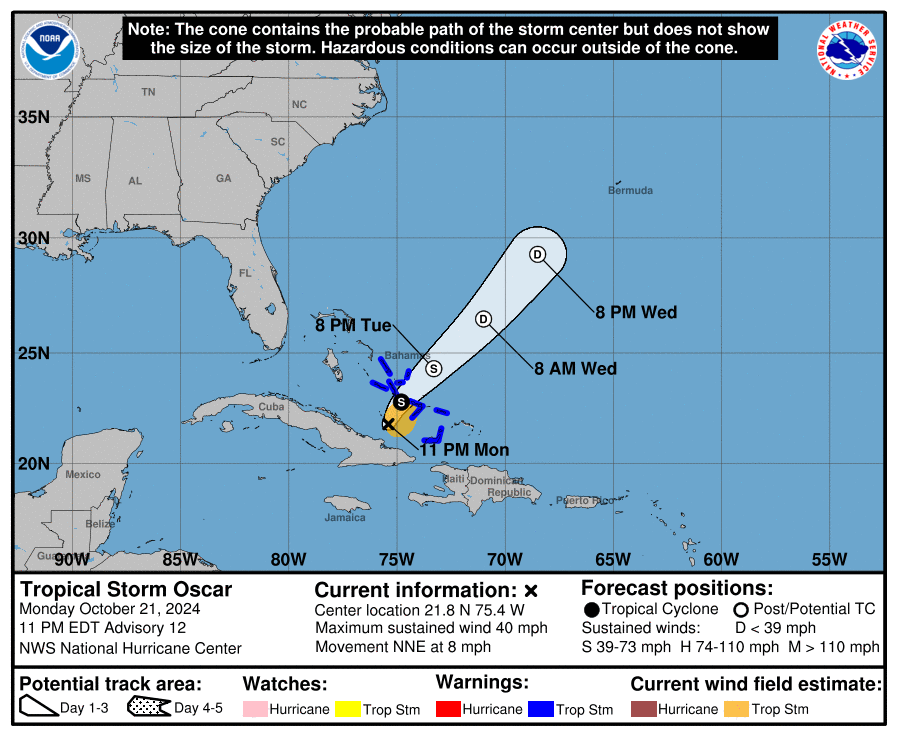 cone graphic