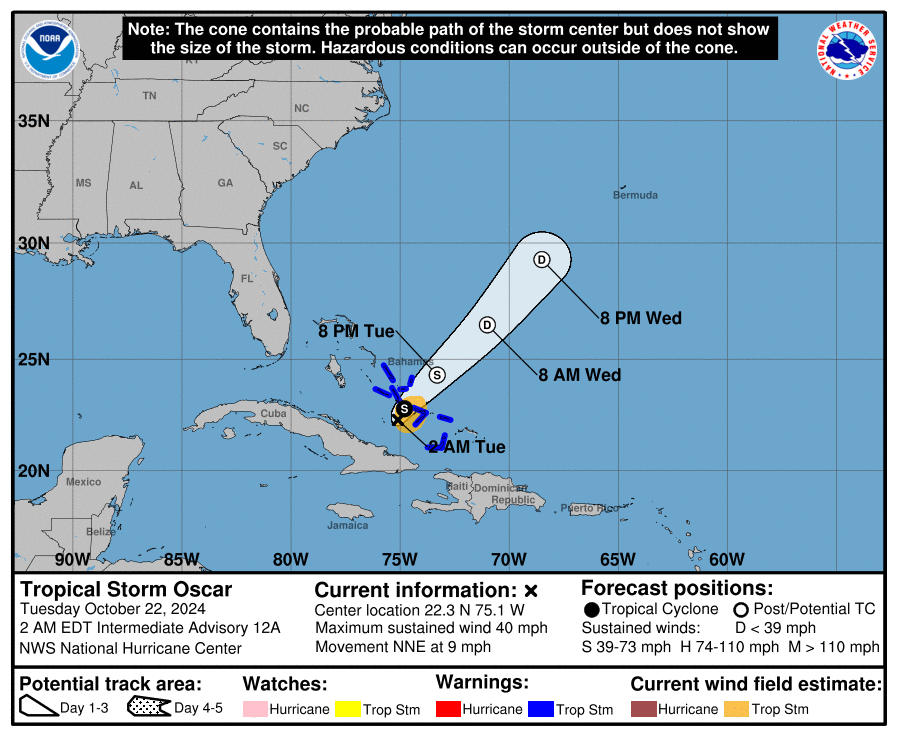 cone graphic