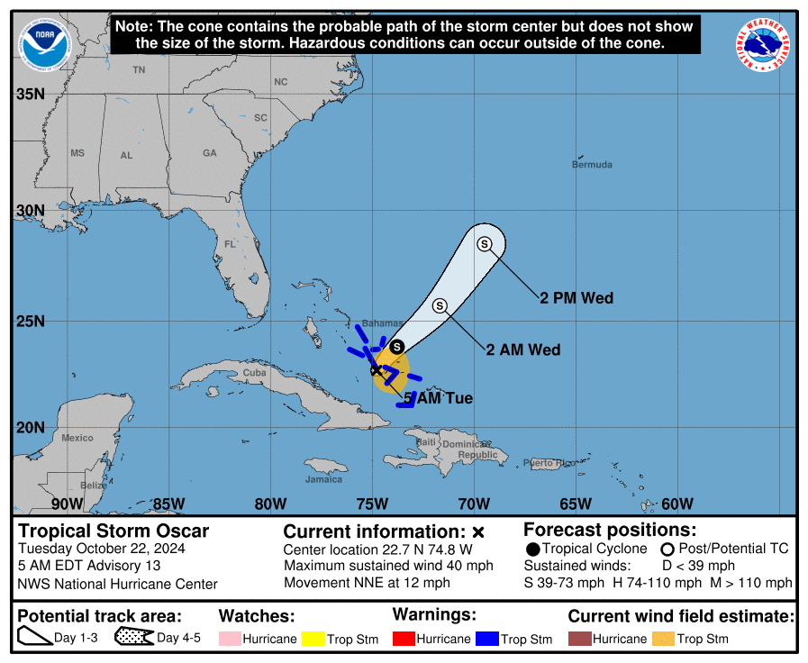 cone graphic