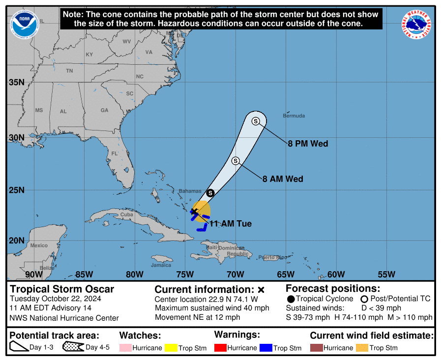 cone graphic