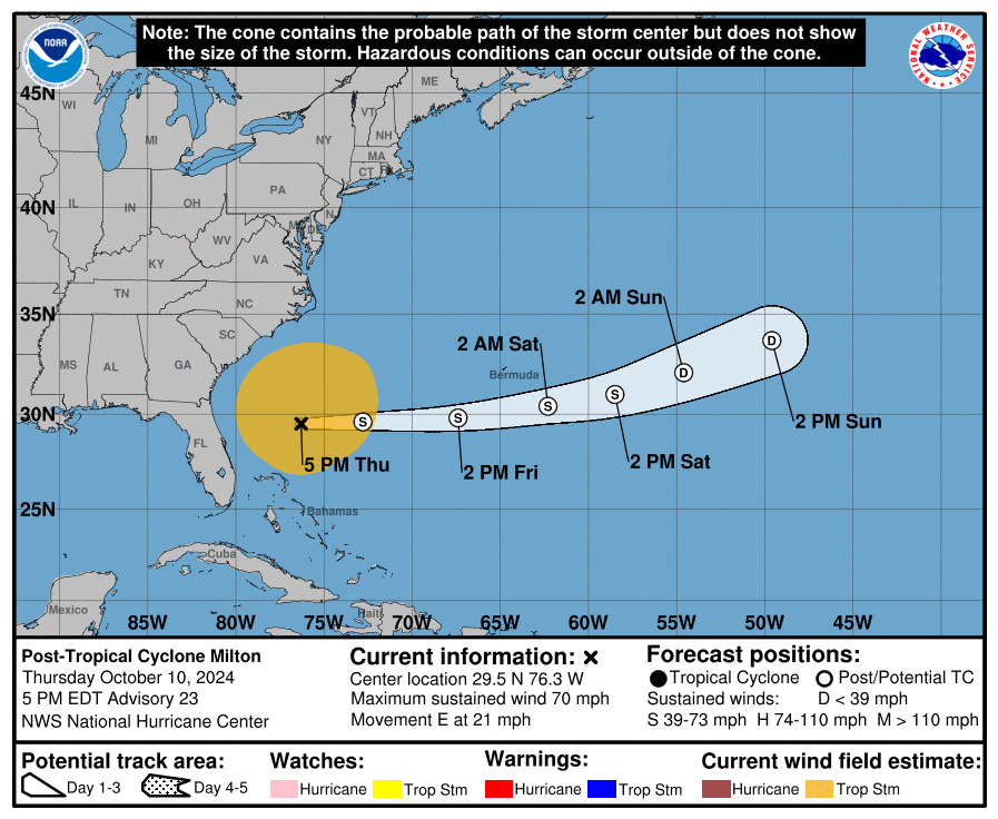 cone graphic