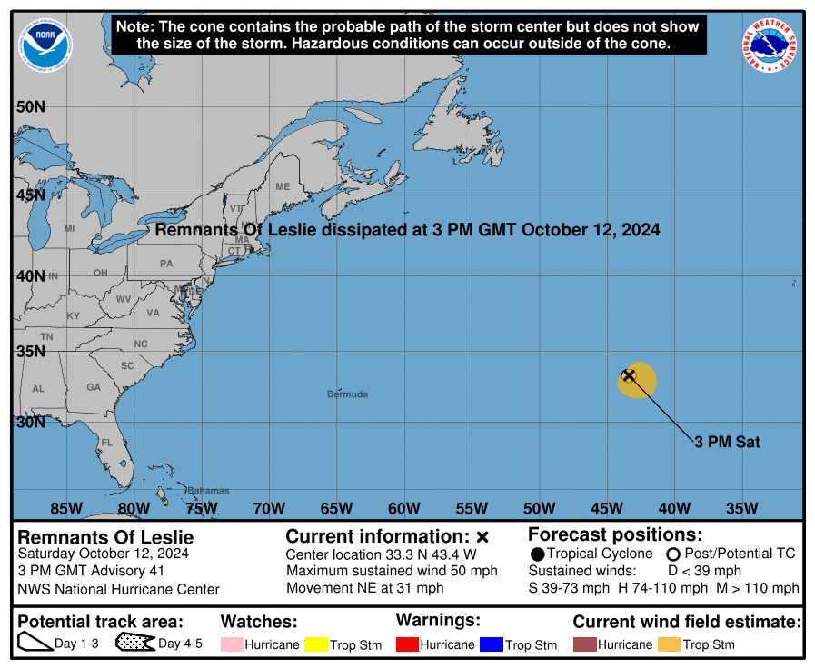 cone graphic