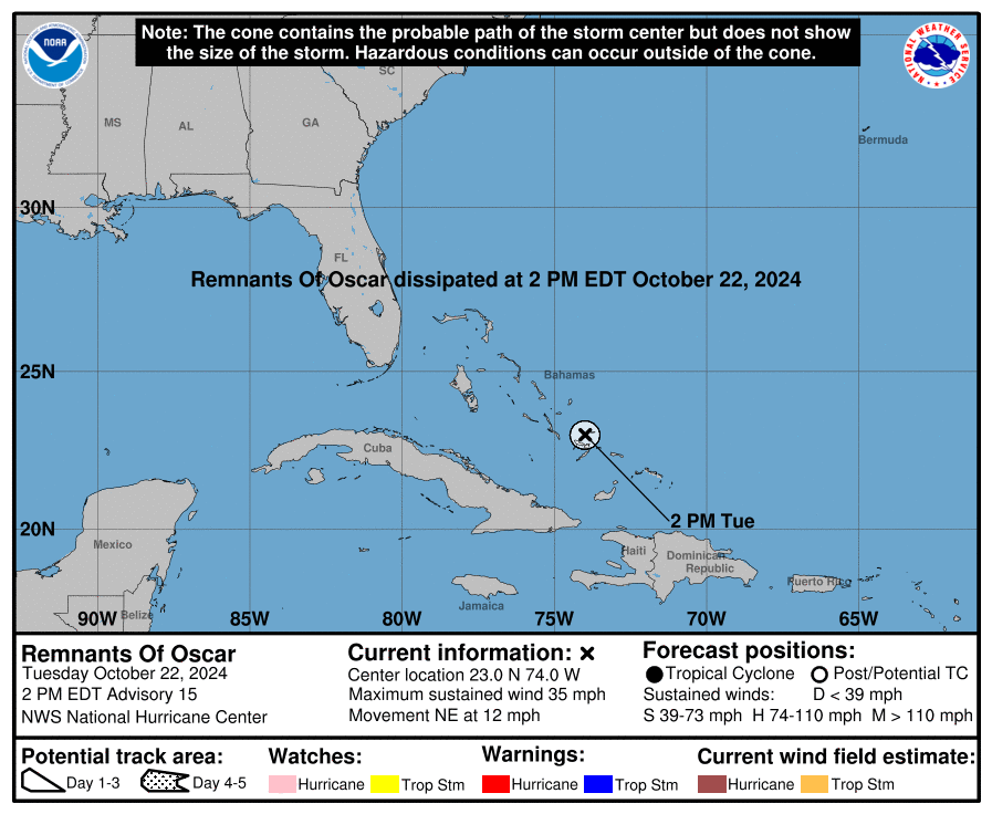 cone graphic