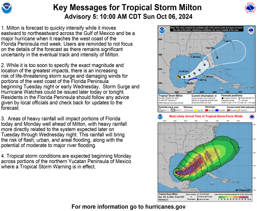 Tropical Tidbits — [Sunday] Milton Strengthening; Expected to Bring Life-Threatening Impacts to Florida