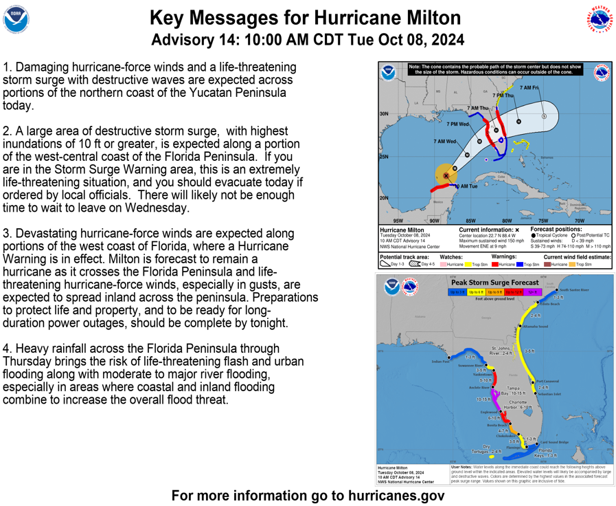 Tropical Tidbits — [Tuesday] Hurricane Milton to Bring Extreme Impacts to Florida Wednesday and Thursday