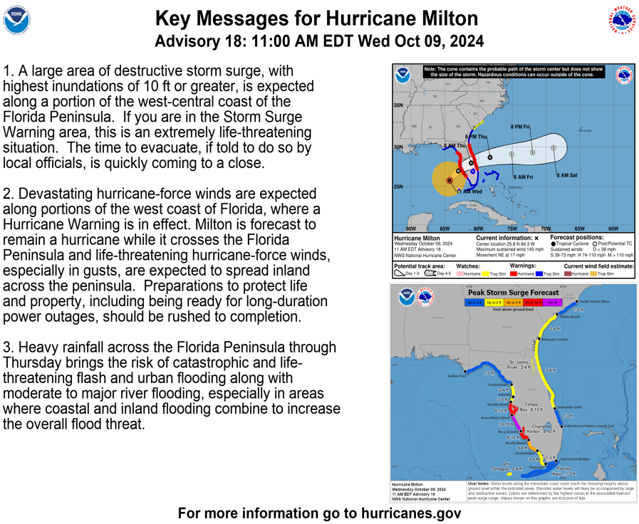 Tropical Tidbits — [Wednesday] Hurricane Milton on Final Approach to Florida