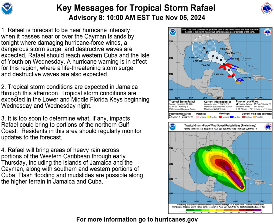 Tropical Tidbits — [Tuesday] Rafael a Hurricane Threat to Cayman Islands and Cuba; Tropical Storm Warnings for FL Keys