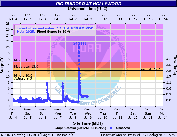 Deadly flooding in New Mexico, street flooding in Chicago, and more flooding risks in the East today – The Eyewall