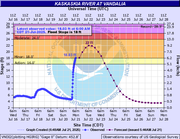 Missouri and Illinois deal with flooding, as heat builds up this week across the South and Midwest – The Eyewall