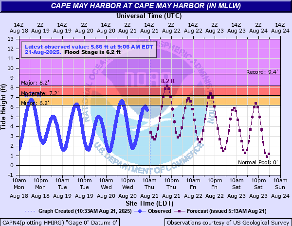 Hurricane Erin lashing coastal North Carolina with tropical storm conditions – The Eyewall