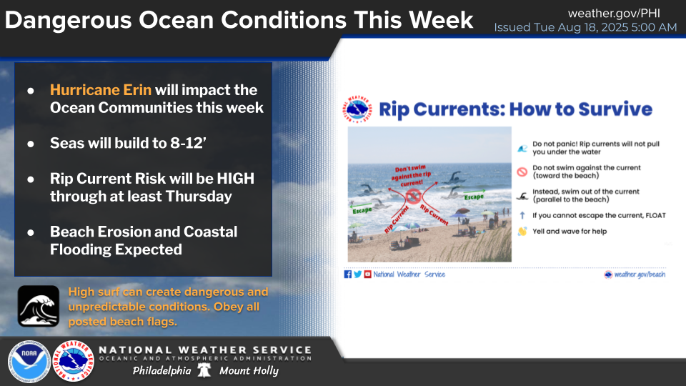 Hurricane Erin to bring significant coastal impacts to the Outer Banks as it passes offshore this week – The Eyewall