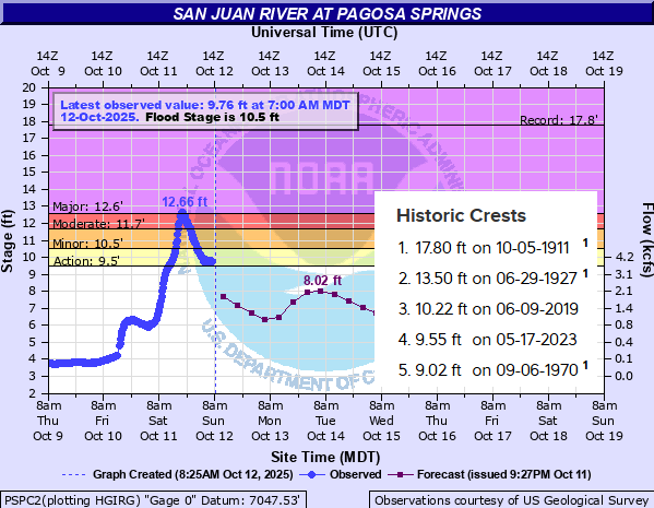Significant storms on both coasts bring tidal flooding and beach erosion in the East and heavy mountain snow in the Sierra – The Eyewall