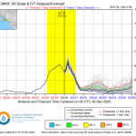 A quick trip around the world to visit some ongoing flooding in Australia, Mozambique, and Canada – The Eyewall