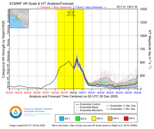 A quick trip around the world to visit some ongoing flooding in Australia, Mozambique, and Canada – The Eyewall
