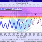 Major storm impacts parts of the Mid-Atlantic this weekend, with a major Florida freeze as well – The Eyewall
