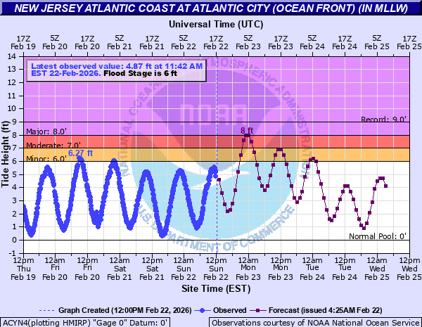 Some last minute final forecast updates – The Eyewall