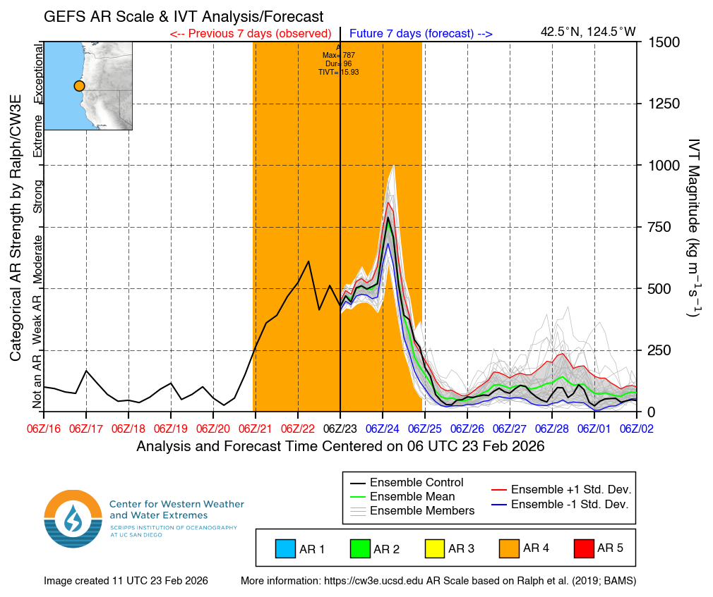 Someone will end up at 30 inches from the Blizzard, as we look at the rest of the upcoming week’s weather – The Eyewall
