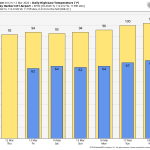 A late Texas weather round-up, winter’s return to the North, and a blistering heat wave on deck in the West – The Eyewall