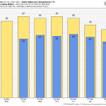 The Monday Texas weather round-up featuring some very wet weather north into the Ohio Valley – The Eyewall