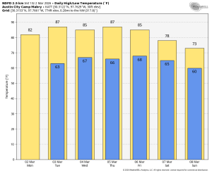 The Monday Texas weather round-up featuring some very wet weather north into the Ohio Valley – The Eyewall