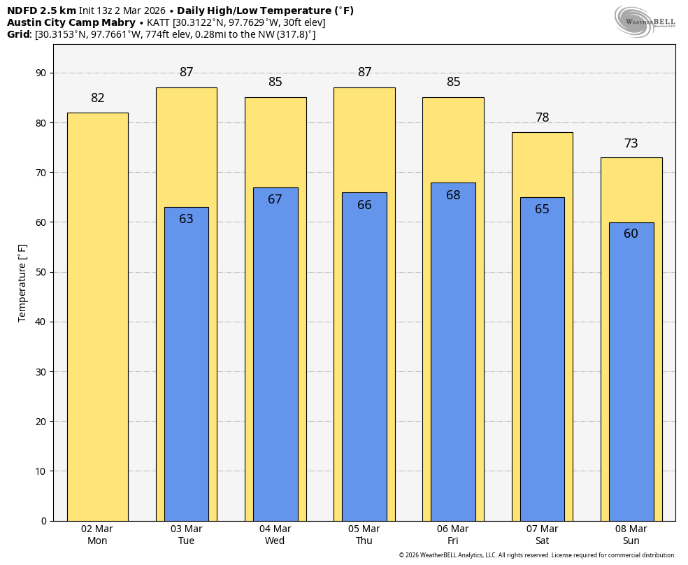 The Monday Texas weather round-up featuring some very wet weather north into the Ohio Valley – The Eyewall