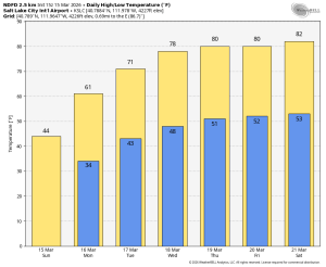 Wild weather across the country with hazards from snow to severe weather to wind to record temperatures – The Eyewall