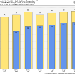 Closing out March, looking ahead in Texas, and, yes, a big El Niño is probably on the way – The Eyewall