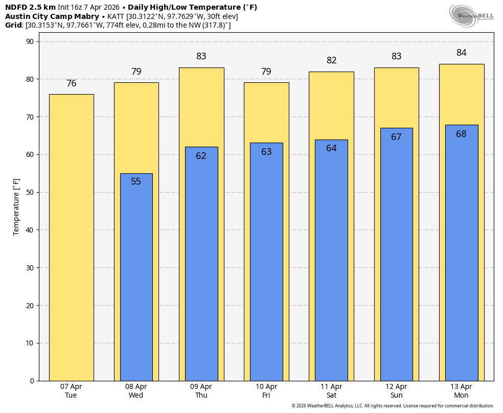 Closing out March, looking ahead in Texas, and, yes, a big El Niño is probably on the way – The Eyewall