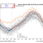 Hurricane season, severe weather, heavy rain – The Eyewall