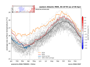 Hurricane season, severe weather, heavy rain – The Eyewall